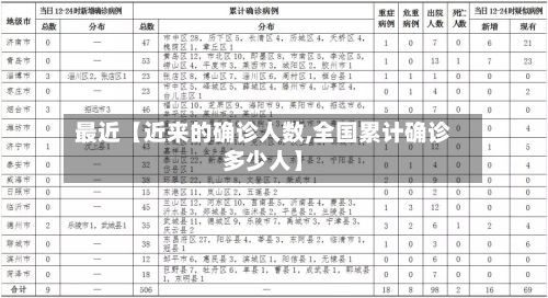 最近【近来的确诊人数,全国累计确诊多少人】-第2张图片