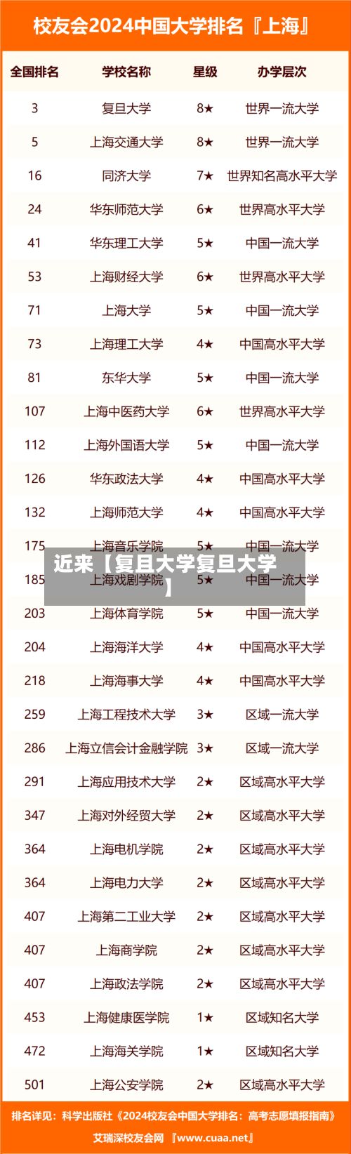 近来【复且大学复旦大学】