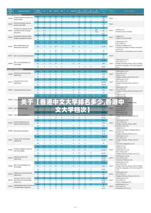 关于【香港中文大学排名多少,香港中文大学档次】