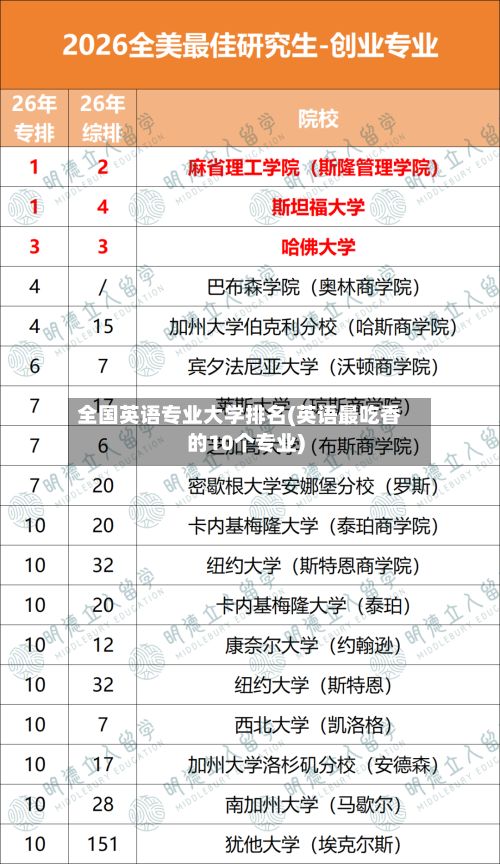 全国英语专业大学排名(英语最吃香的10个专业)