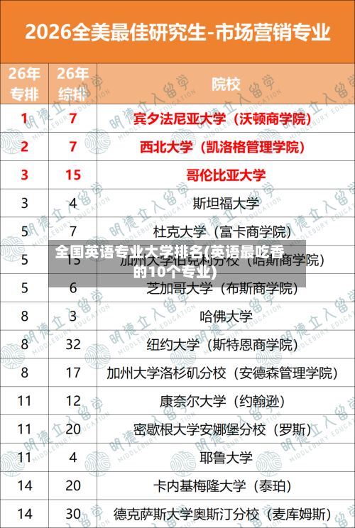 全国英语专业大学排名(英语最吃香的10个专业)-第3张图片