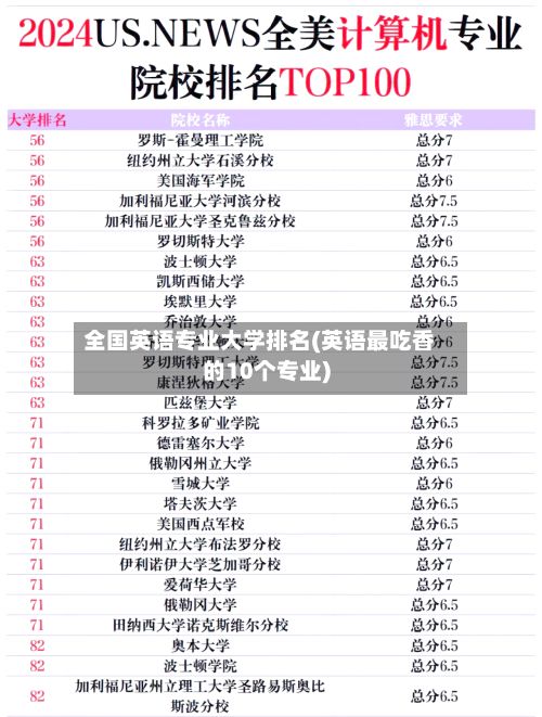 全国英语专业大学排名(英语最吃香的10个专业)-第2张图片