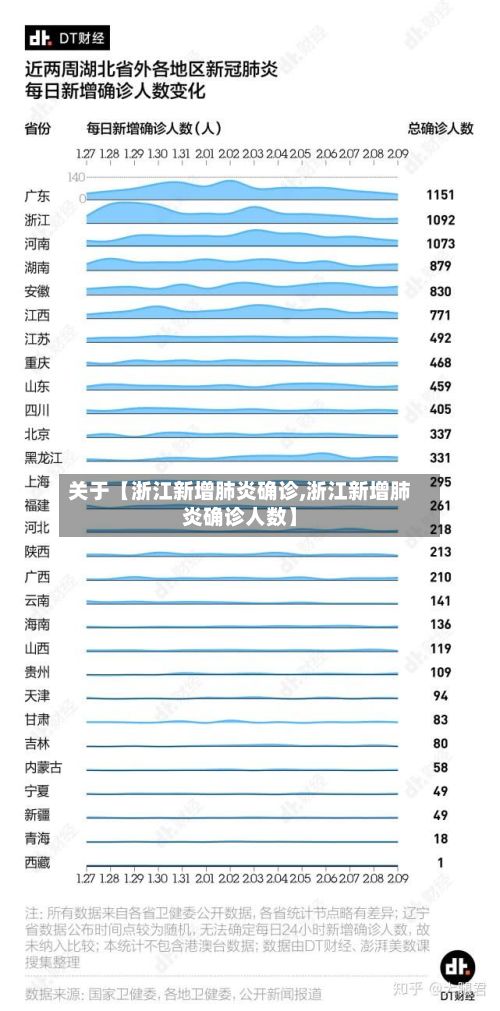 关于【浙江新增肺炎确诊,浙江新增肺炎确诊人数】