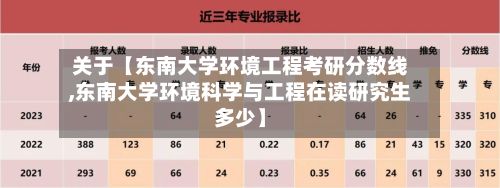 关于【东南大学环境工程考研分数线,东南大学环境科学与工程在读研究生多少】