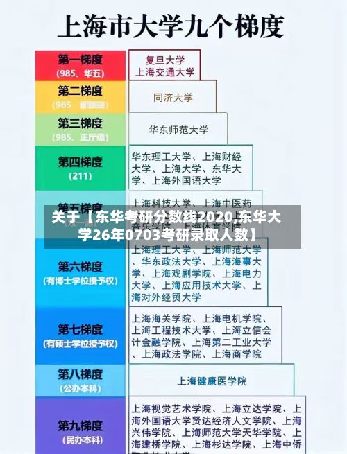 关于【东华考研分数线2020,东华大学26年0703考研录取人数】