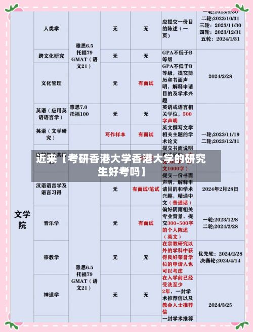 近来【考研香港大学香港大学的研究生好考吗】