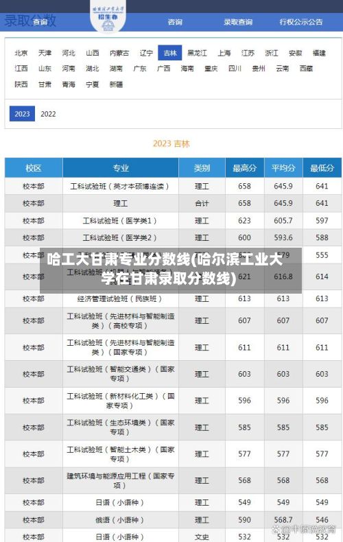 哈工大甘肃专业分数线(哈尔滨工业大学在甘肃录取分数线)