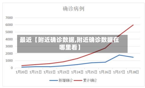 最近【附近确诊数据,附近确诊数据在哪里看】-第2张图片