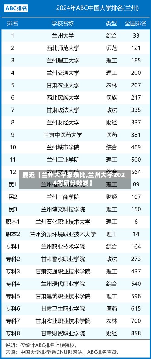 最近【兰州大学报录比,兰州大学2024考研分数线】-第2张图片