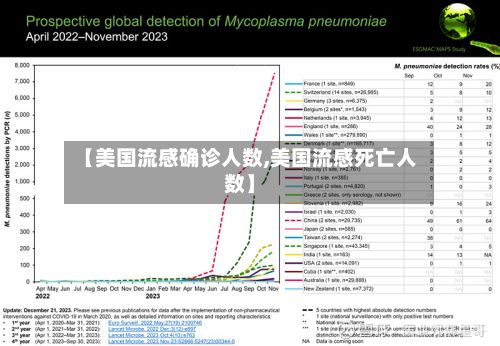 【美国流感确诊人数,美国流感死亡人数】-第3张图片