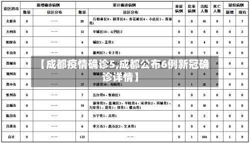 【成都疫情确诊5,成都公布6例新冠确诊详情】-第2张图片