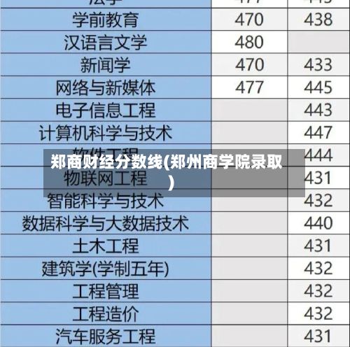 郑商财经分数线(郑州商学院录取)-第2张图片