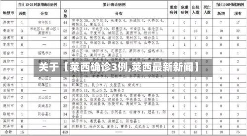 关于【莱西确诊3例,莱西最新新闻】