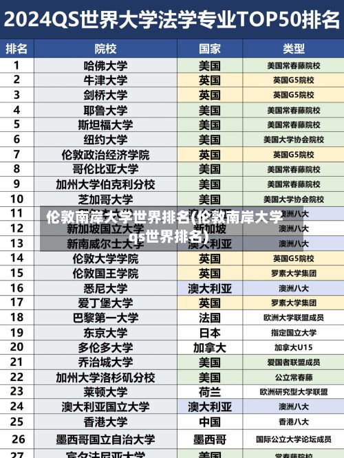 伦敦南岸大学世界排名(伦敦南岸大学qs世界排名)