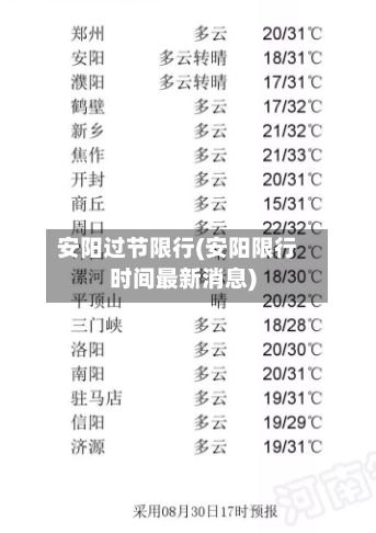 安阳过节限行(安阳限行时间最新消息)-第3张图片