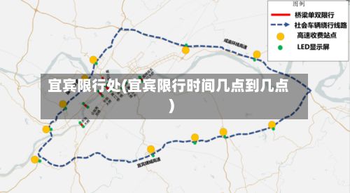 宜宾限行处(宜宾限行时间几点到几点)