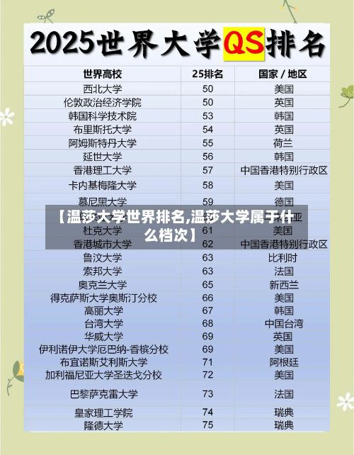 【温莎大学世界排名,温莎大学属于什么档次】-第2张图片
