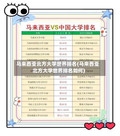 马来西亚北方大学世界排名(马来西亚北方大学世界排名如何)