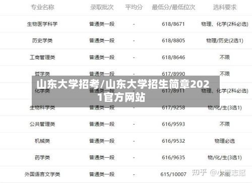 山东大学招考/山东大学招生简章2021官方网站-第2张图片
