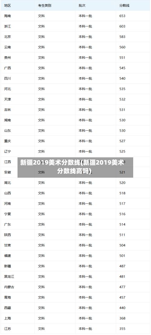 新疆2019美术分数线(新疆2019美术分数线高吗)-第2张图片
