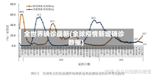 全世界确诊最新(全球疫情新增确诊数据)-第2张图片