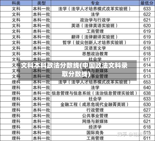文科本科政法分数线(中国政法文科录取分数线)