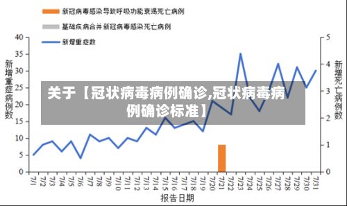 关于【冠状病毒病例确诊,冠状病毒病例确诊标准】