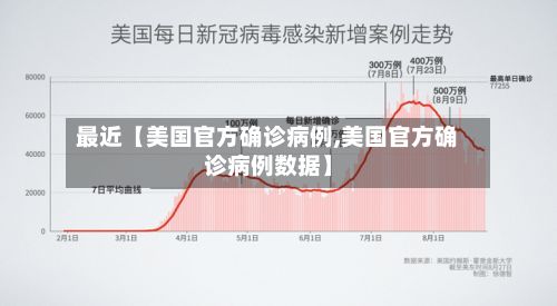最近【美国官方确诊病例,美国官方确诊病例数据】-第2张图片