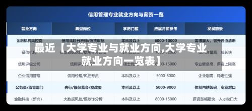 最近【大学专业与就业方向,大学专业就业方向一览表】-第3张图片