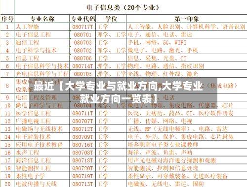 最近【大学专业与就业方向,大学专业就业方向一览表】
