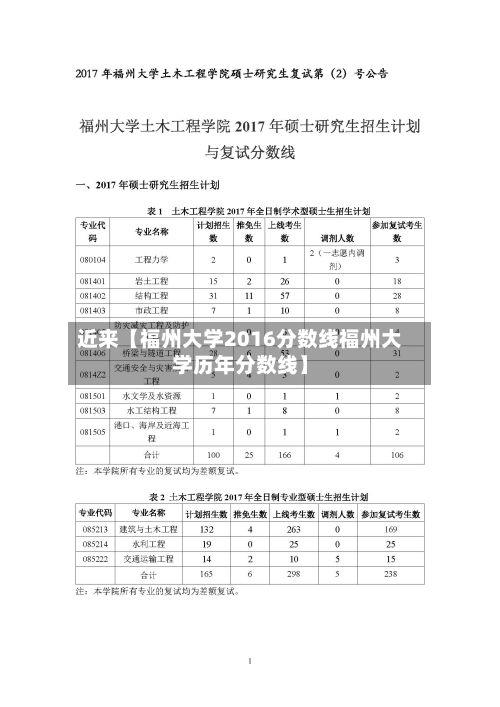 近来【福州大学2016分数线福州大学历年分数线】