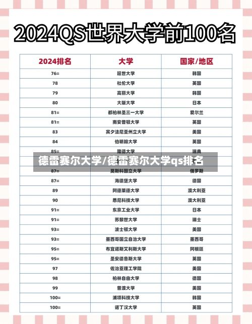 德雷赛尔大学/德雷赛尔大学qs排名-第3张图片