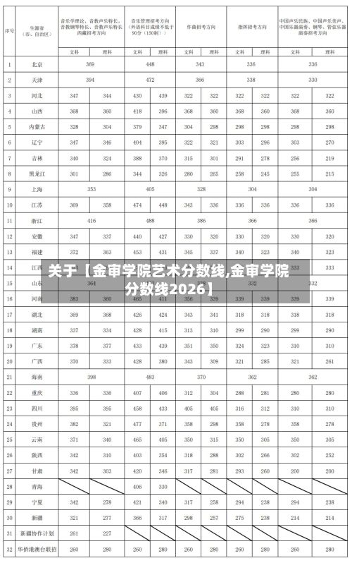 关于【金审学院艺术分数线,金审学院分数线2026】-第2张图片