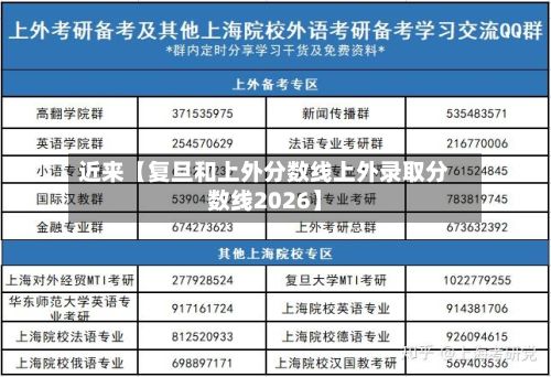 近来【复旦和上外分数线上外录取分数线2026】