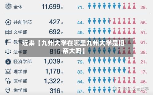 近来【九州大学在哪里九州大学是旧帝大吗】-第2张图片