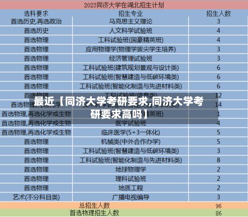 最近【同济大学考研要求,同济大学考研要求高吗】-第2张图片