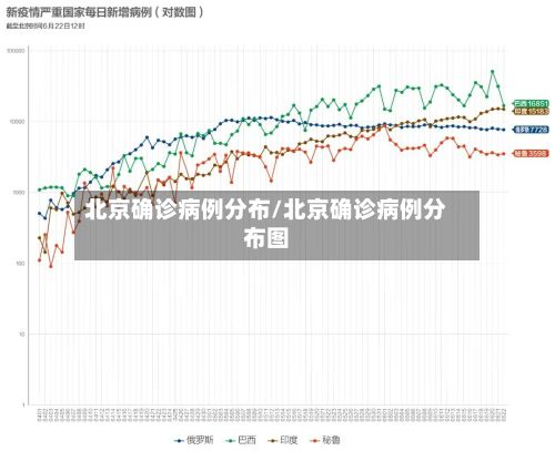 北京确诊病例分布/北京确诊病例分布图-第2张图片