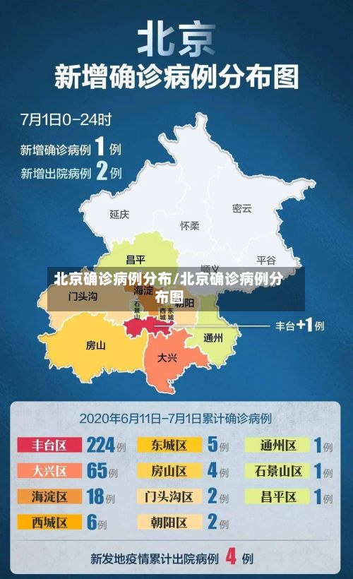 北京确诊病例分布/北京确诊病例分布图-第3张图片