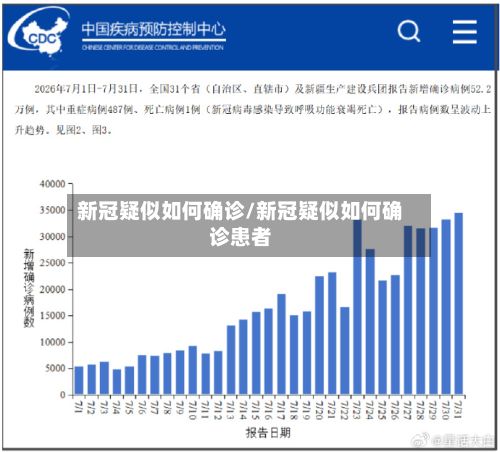 新冠疑似如何确诊/新冠疑似如何确诊患者-第2张图片