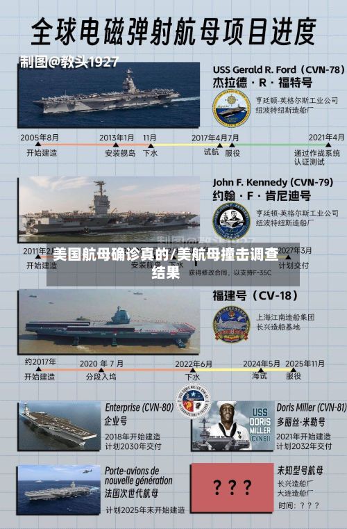 美国航母确诊真的/美航母撞击调查结果-第3张图片