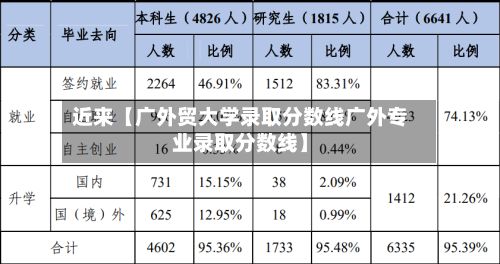 近来【广外贸大学录取分数线广外专业录取分数线】-第3张图片