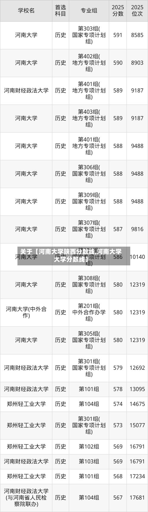 关于【河南大学陕西分数线,河南大学大学分数线】