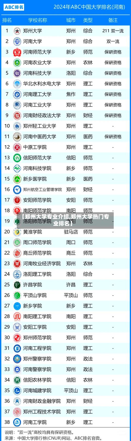 【郑州大学专业介绍,郑州大学热门专业排名】