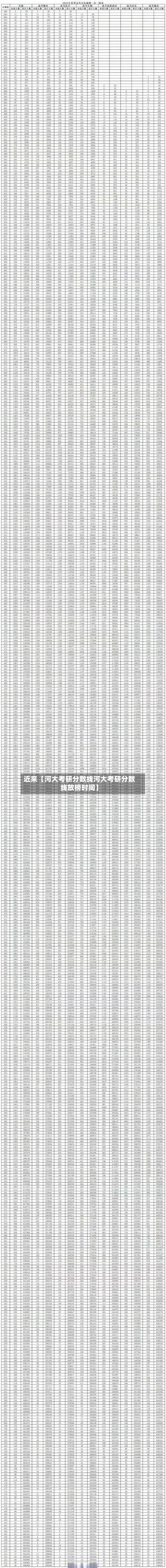 近来【河大考研分数线河大考研分数线放榜时间】-第1张图片
