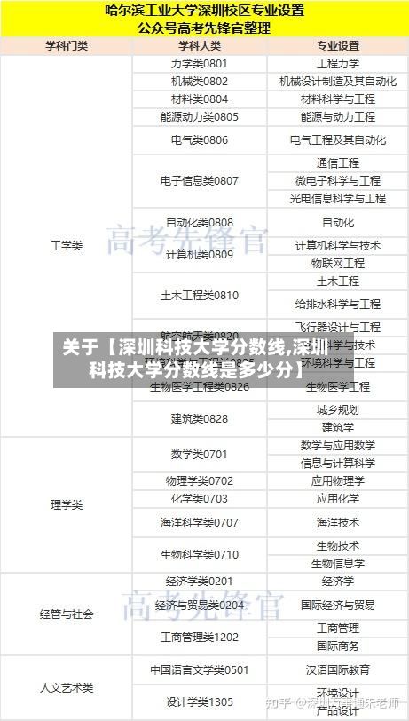 关于【深圳科技大学分数线,深圳科技大学分数线是多少分】-第3张图片