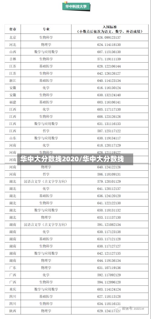 华中大分数线2020/华中大分数线-第3张图片