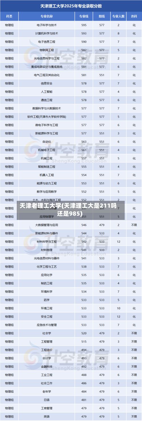 天津老理工大学(天津理工大是211吗还是985)