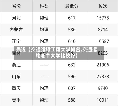 最近【交通运输工程大学排名,交通运输哪个大学比较好】-第2张图片