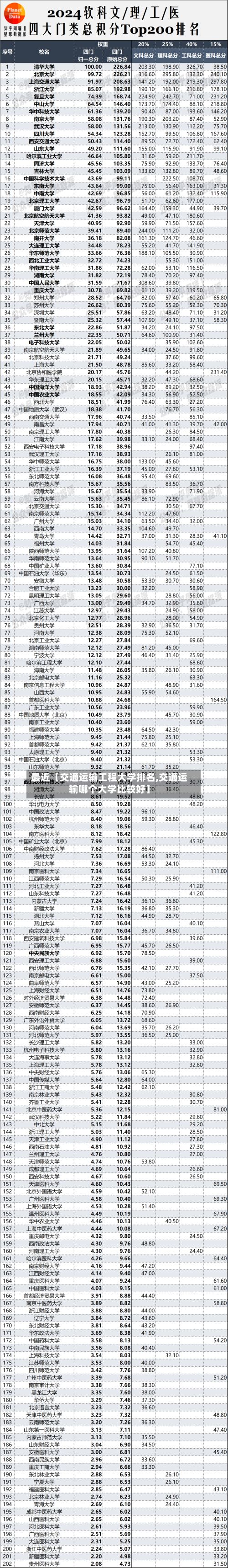 最近【交通运输工程大学排名,交通运输哪个大学比较好】-第3张图片