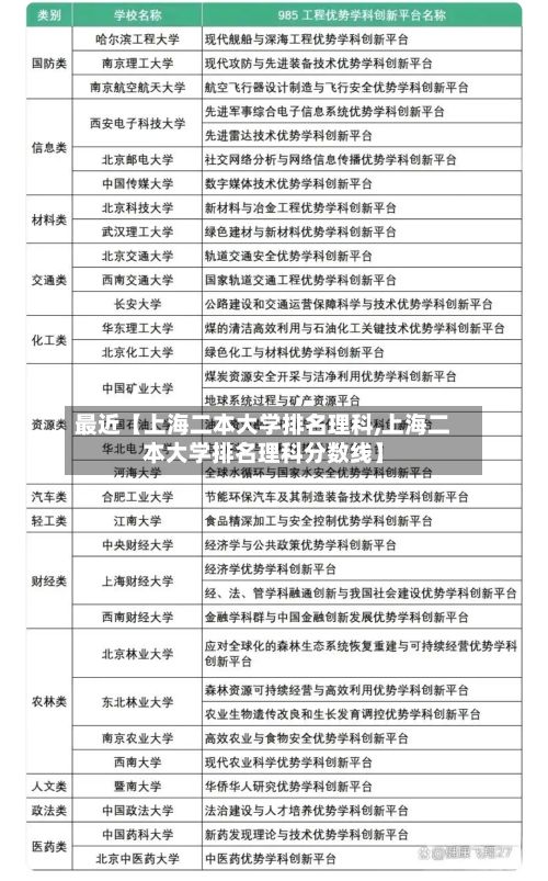 最近【上海二本大学排名理科,上海二本大学排名理科分数线】-第2张图片